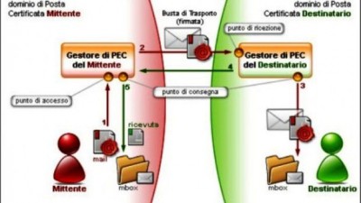 400 http 2F2Fmedia.downloadblog.it2Ff2Ff3e2Fposta elettronica certificata 620x350